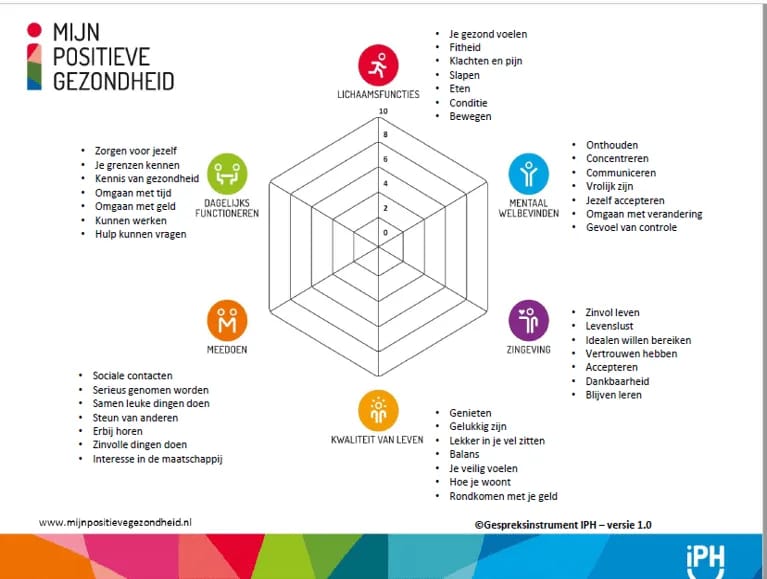 Inline image from Dr. Machteld Huber; Eén missie en 6 dimensies