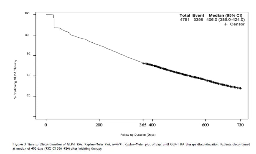 Tijd van stoppen met medicatie (Weiss, 2020)