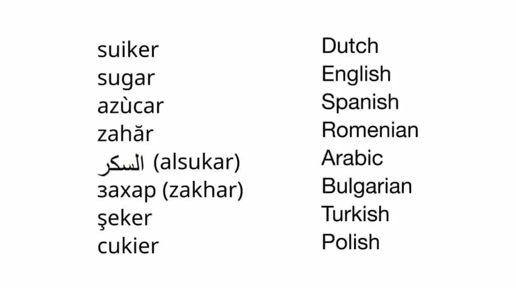 Suiker in meerdere talen Suikerhuis