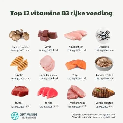Inline image from 12 bronnen van vitamine B3 en hun rol in je voeding
