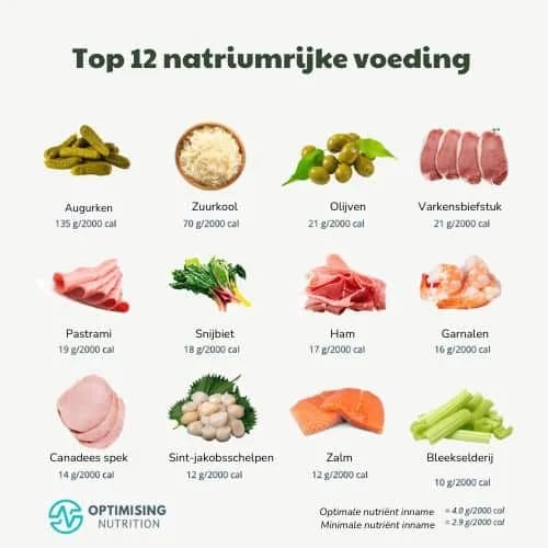 Vitaminen En Mineralen - Top 12 Natriumrijke Voeding Je Leefstijl Als Medicijn